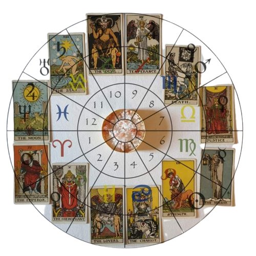CONSULENZA LETTURA DELLE 12 CASE ASTROLOGICHE CON I TAROCCHI. - Erboristeria Il Mondo Alchemico